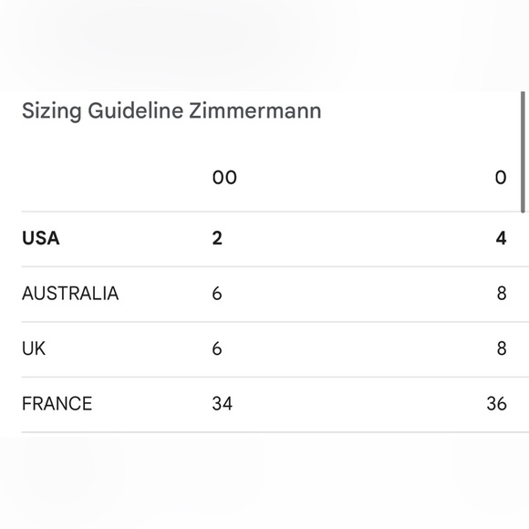 Zimmermann Crepe Strapless Dress in Navy NEW - Picture 13 of 14